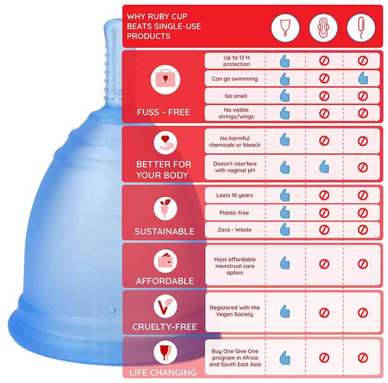 ruby cup menstrual cup medium 4 colours including 1x donation