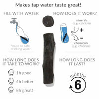 charcoal filter infographic