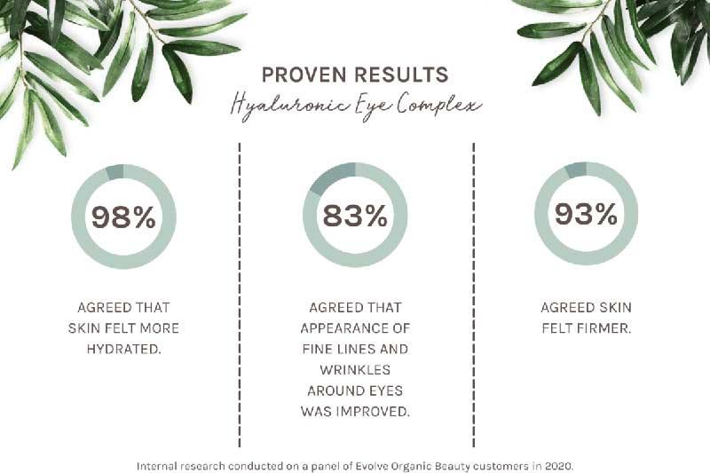 customer reviews of Evolve Hyaluronic Eye Complex