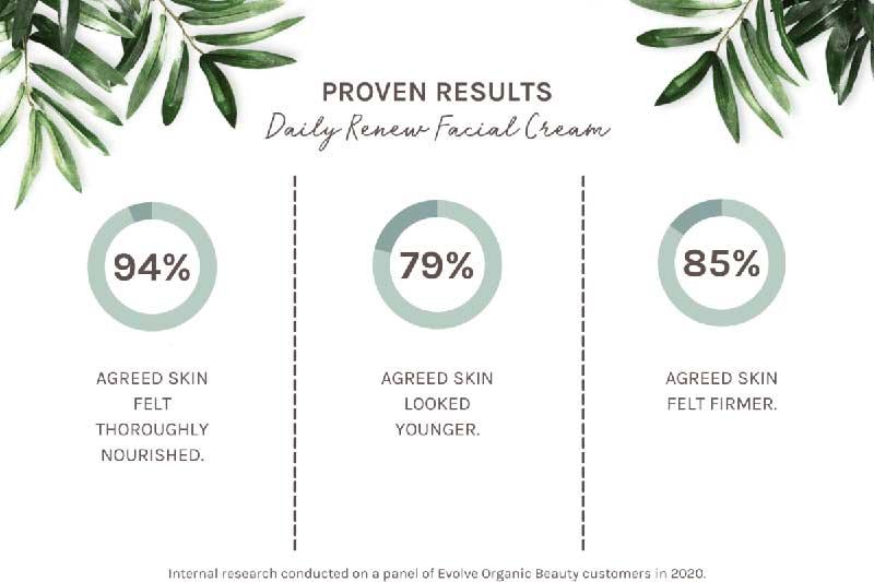 evolve daily renew facial cream customer reviews